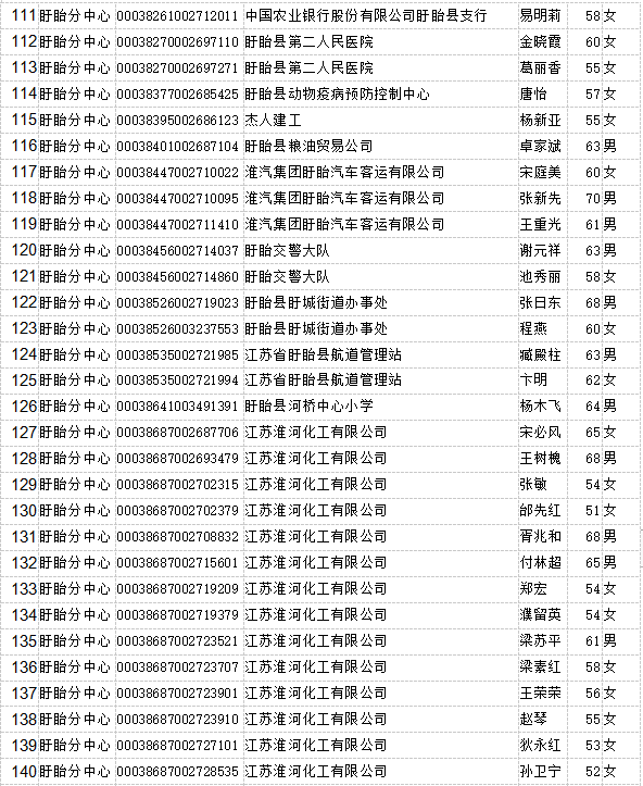 盱眙这547位大爷大妈您的公积金可以提取啦
