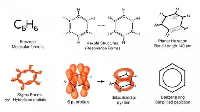 刚刚,科学家进一步揭示了苯环结构!