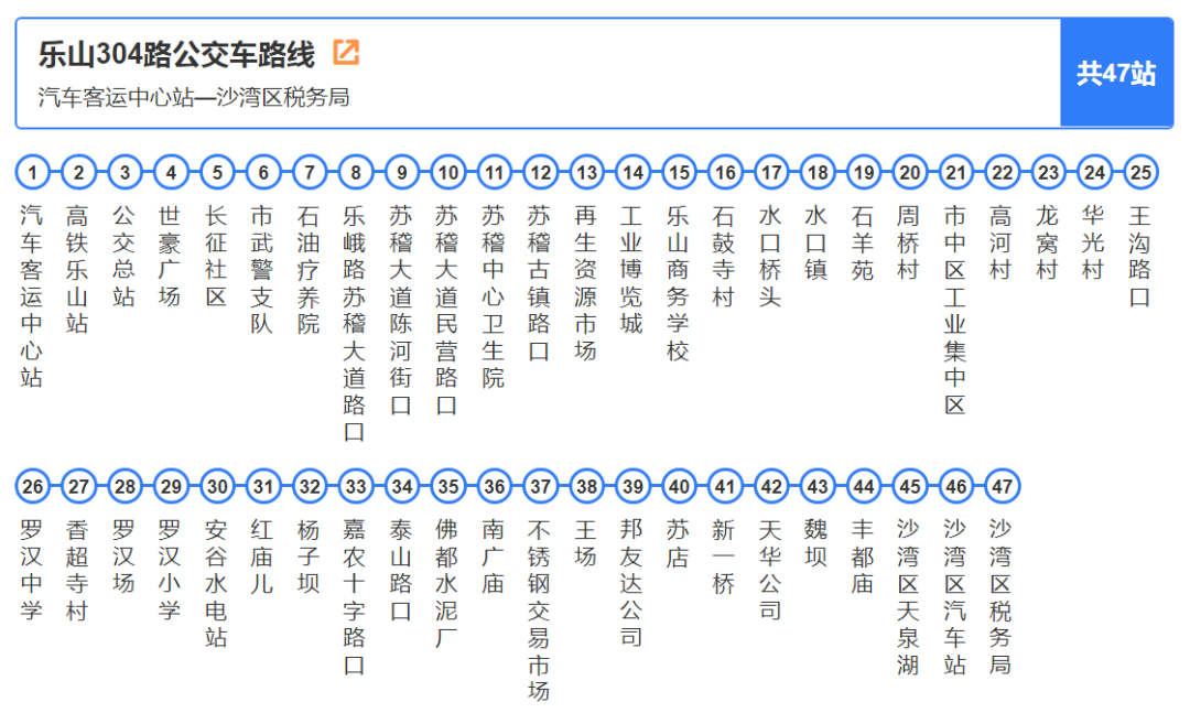 《2020乐山最新公交大全》来了!含发车时间,站名,票价.快收藏!