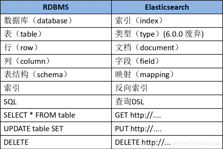 今天有人要买elasticsearch服务器那么elasticsearch到底是个啥