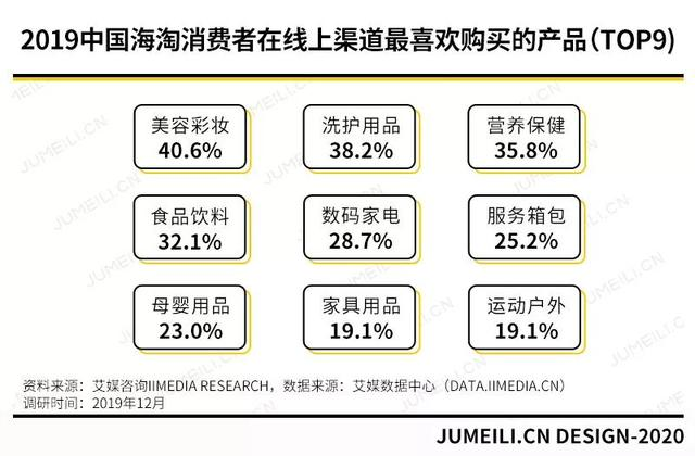 线下线上结合之美妆跨境电商洋美岛与gotta战略合作