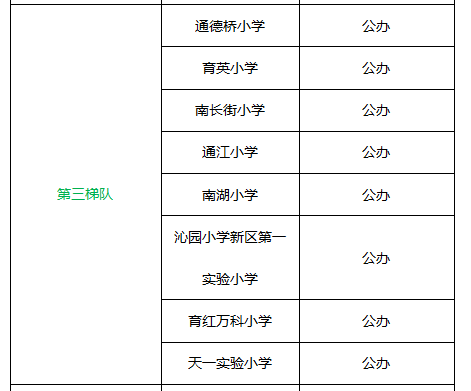 无锡小学梯队分布图图片