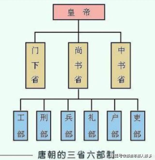 和珅又叫和中堂中堂在清朝时是什么官职