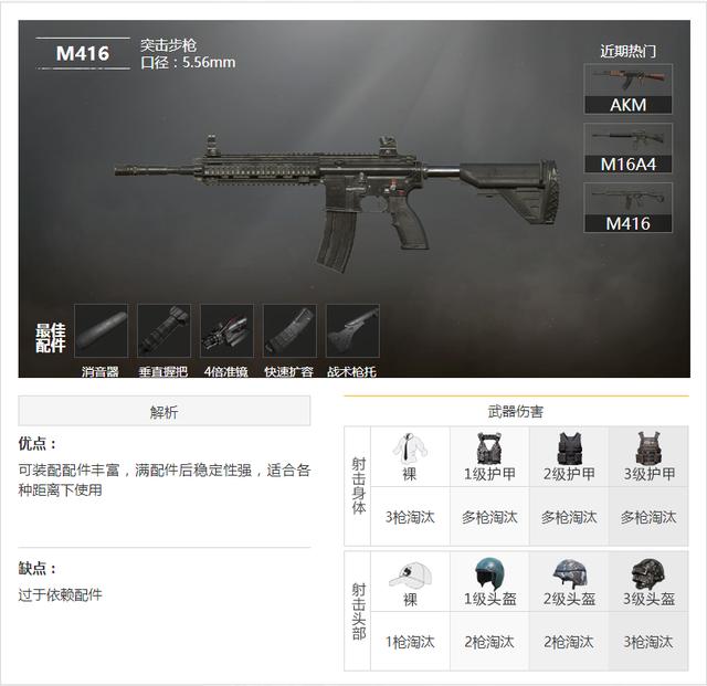 m416突击步枪