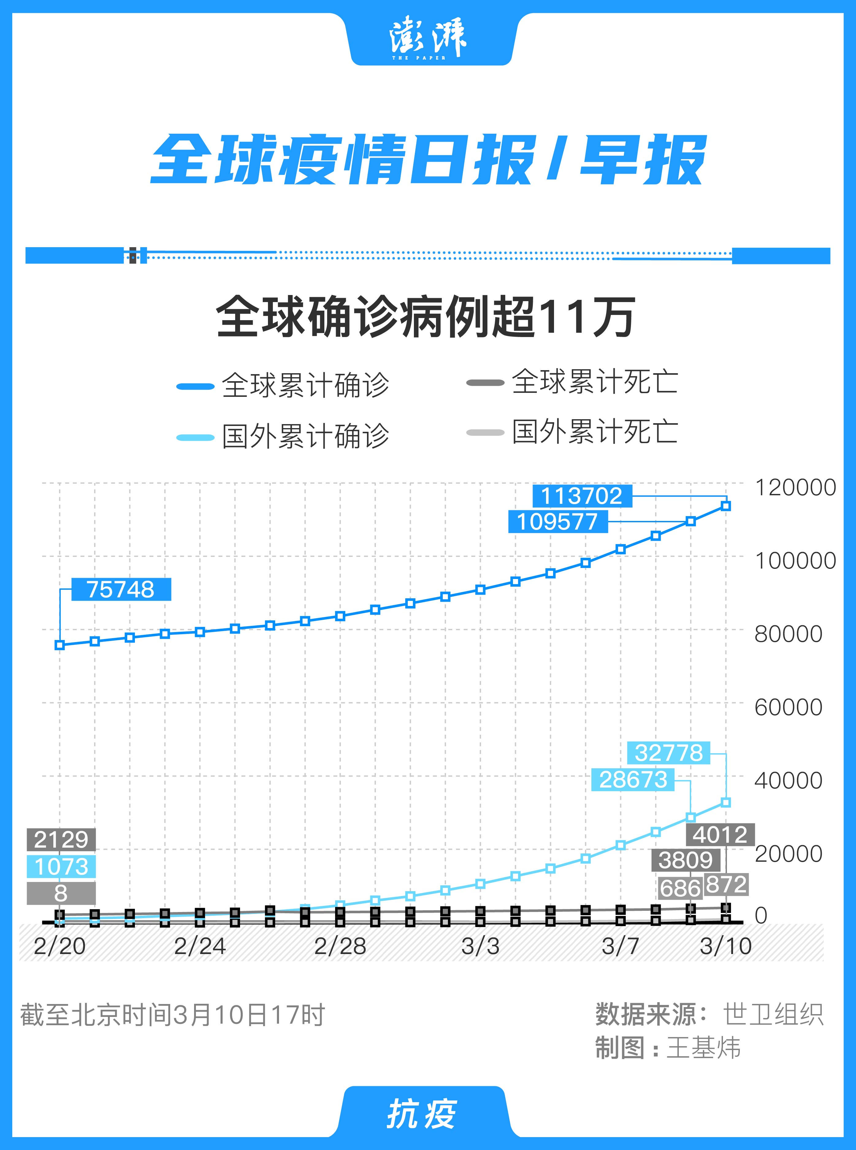 新冠确诊最新数据图图片