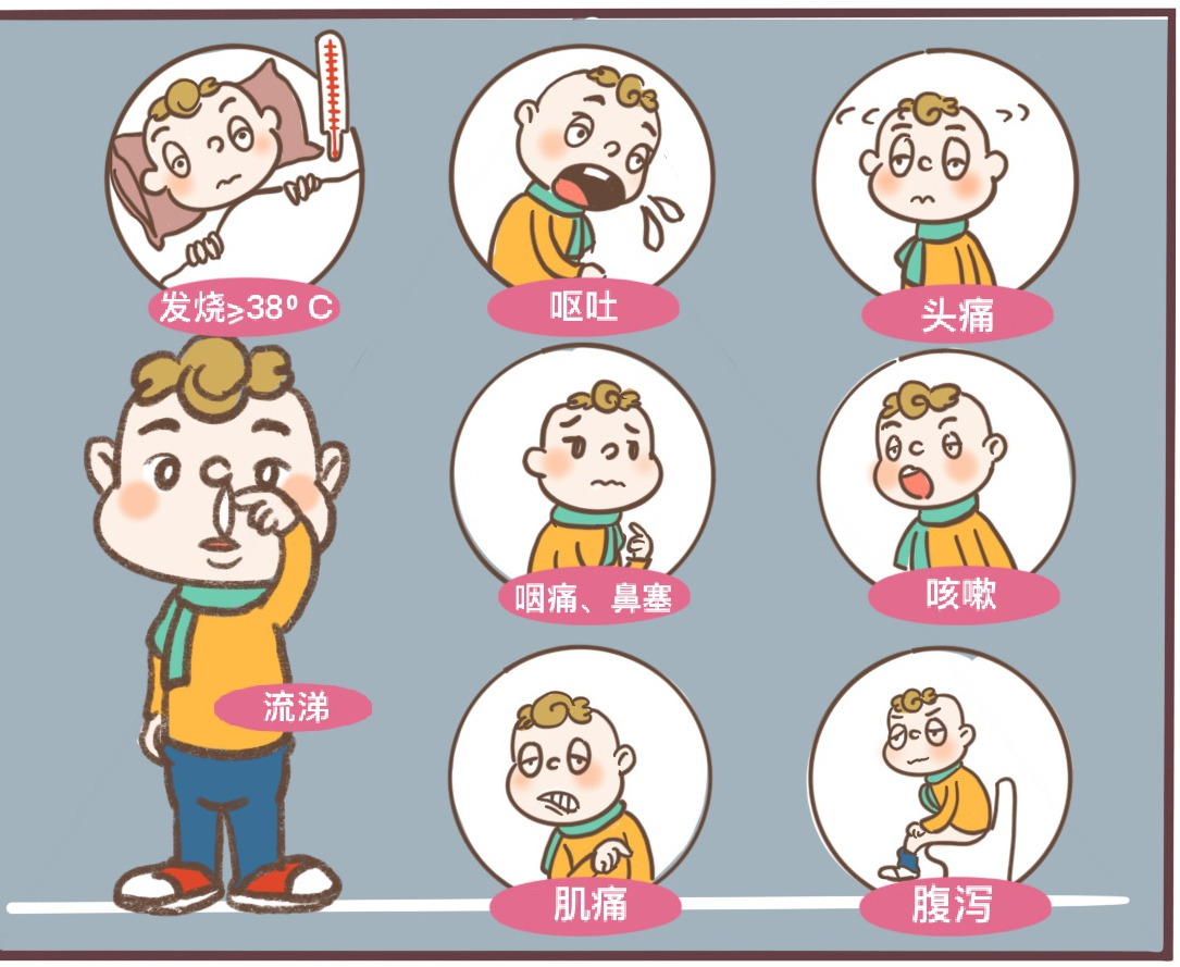 如何区分流感和普通感冒?6个特点教你轻松辨别_症状