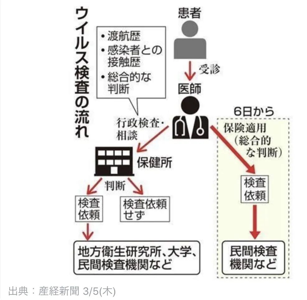 日本疫情最新消息:取消一次性签证,多次往返签证限制入境,4月生暂时未