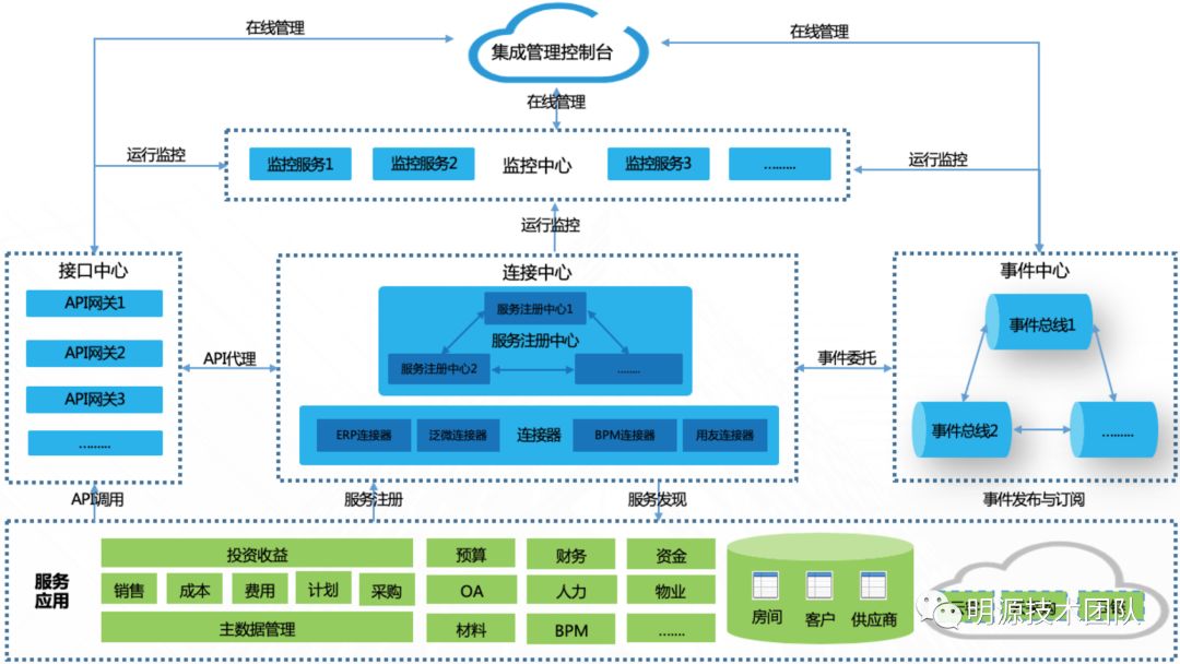 信息孤岛示意图图片