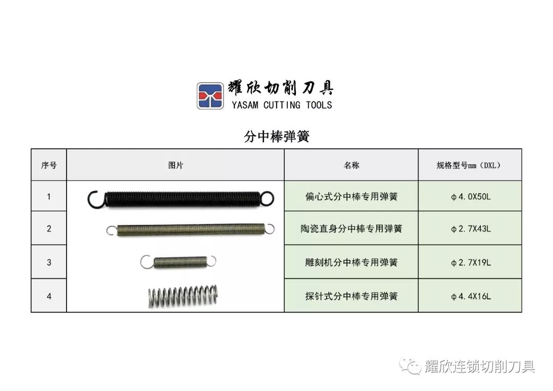 4类寻边器分中棒大全