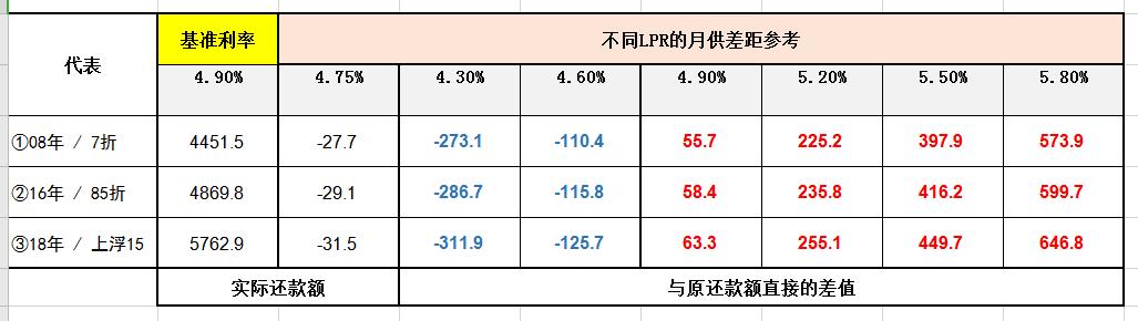 要不要转换lpr利率不玩虚的全是真心话