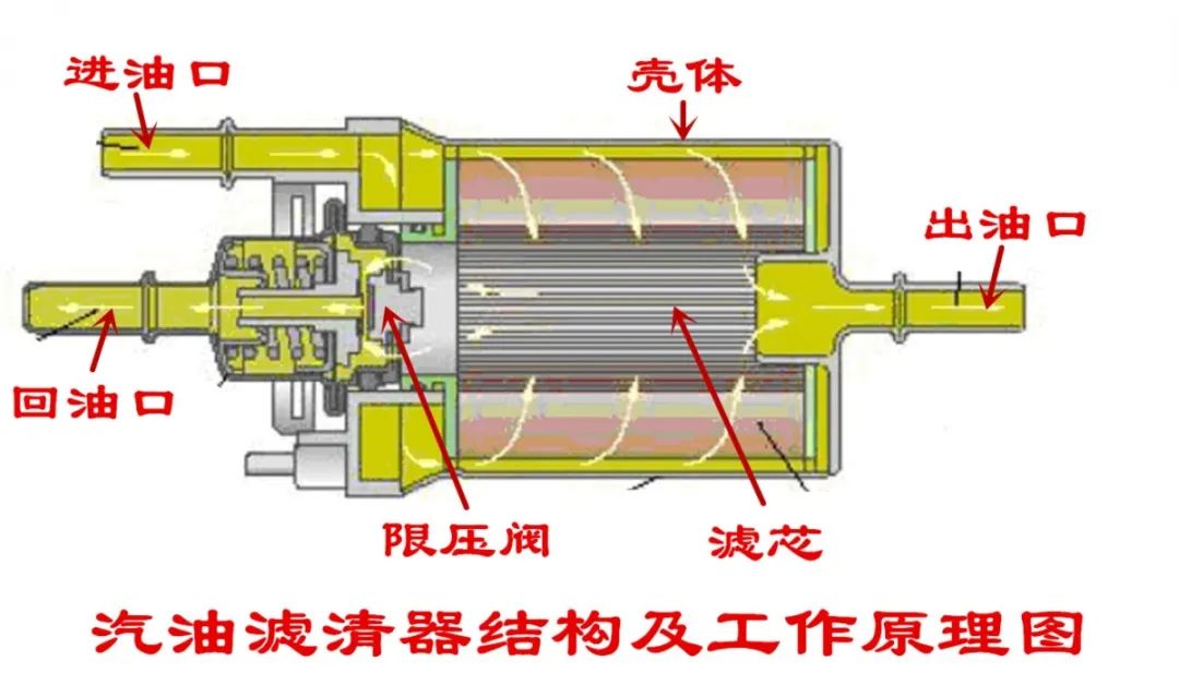 柴油滤清器结构图片