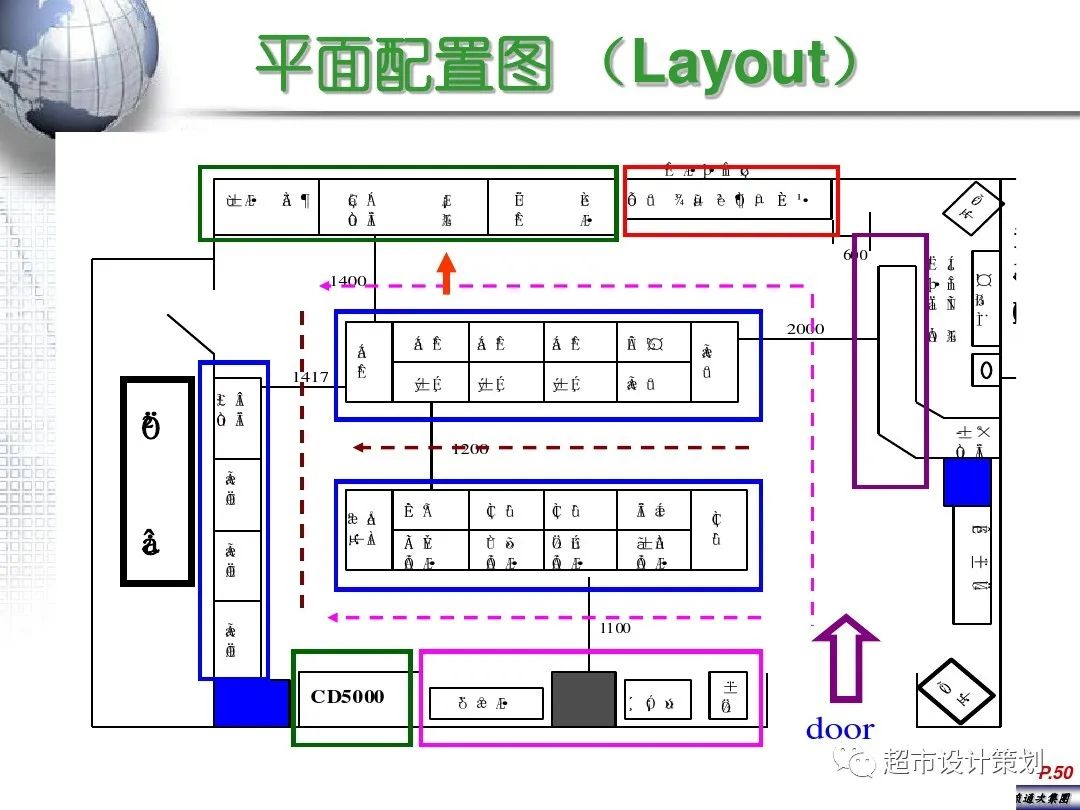 经典课件便利店店面商品管理课件ppt