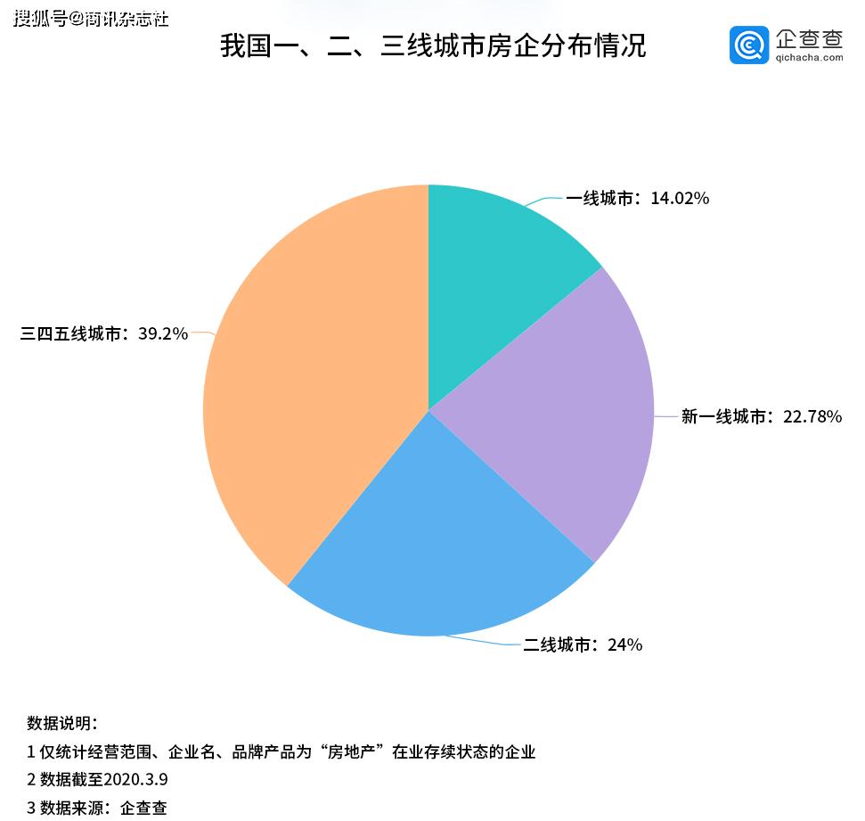 房产行业一路向阳 线上交易遇良机