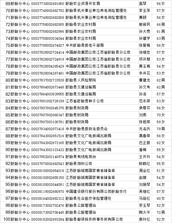 盱眙这547位大爷大妈您的公积金可以提取啦