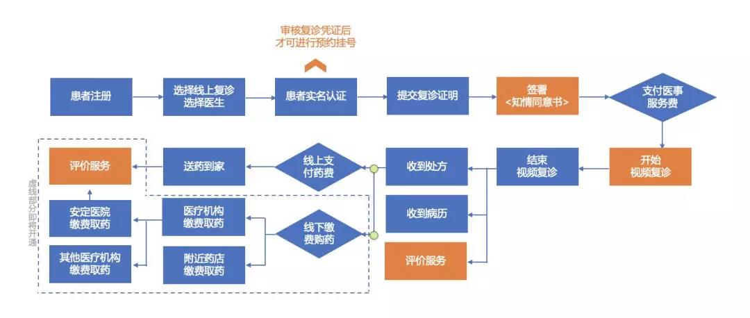 关于北京安定医院、全程透明收费代挂号跑腿服务，贴心为您服务的信息