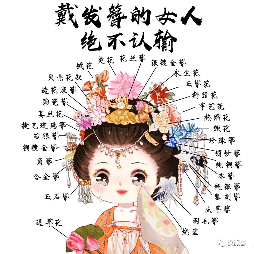 如果你常常混迹同袍社交圈那么绝不会忘记这张表情包"戴发簪的女人绝