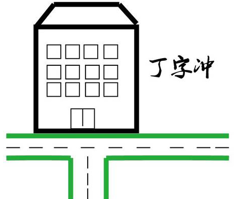 農村住宅的風水禁忌如何辨別住宅的兇吉