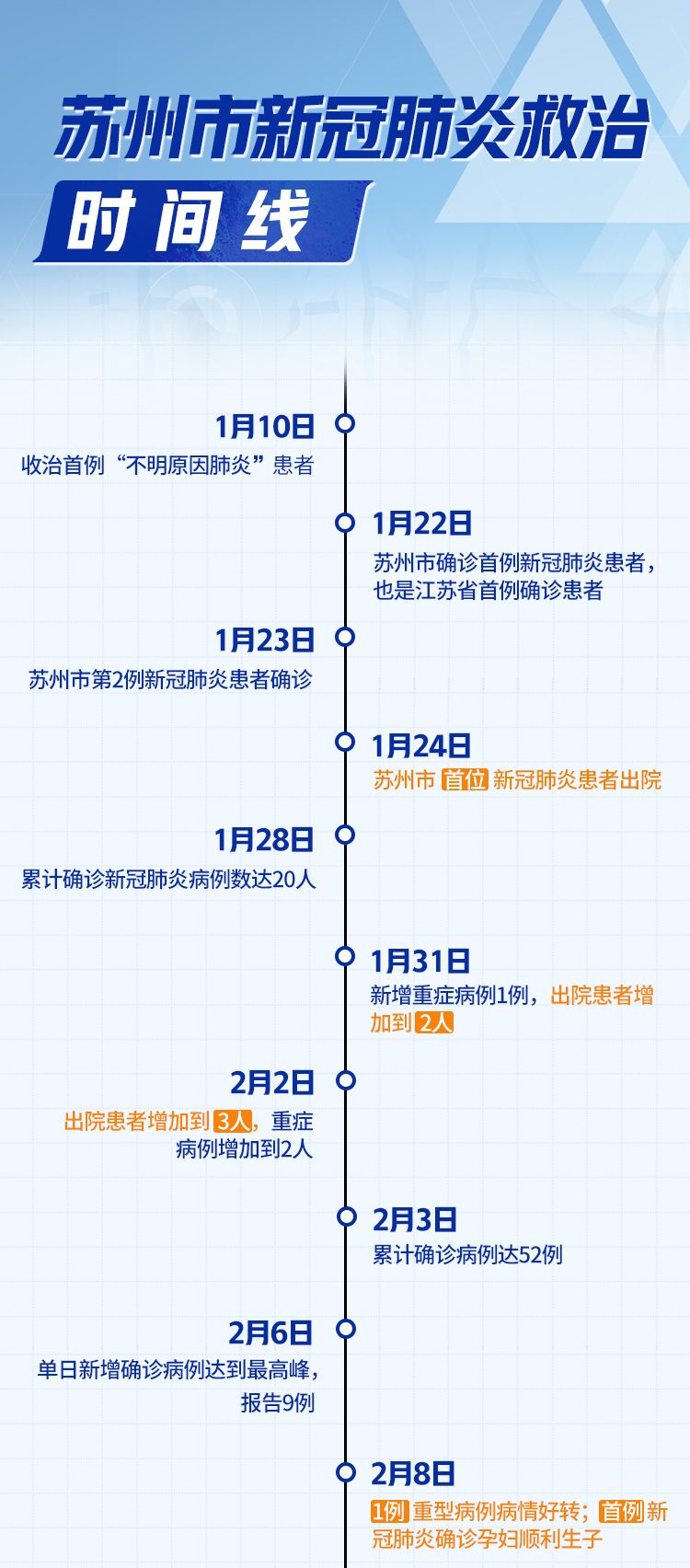 全球疫情何时结束钟南山有一个最新判断