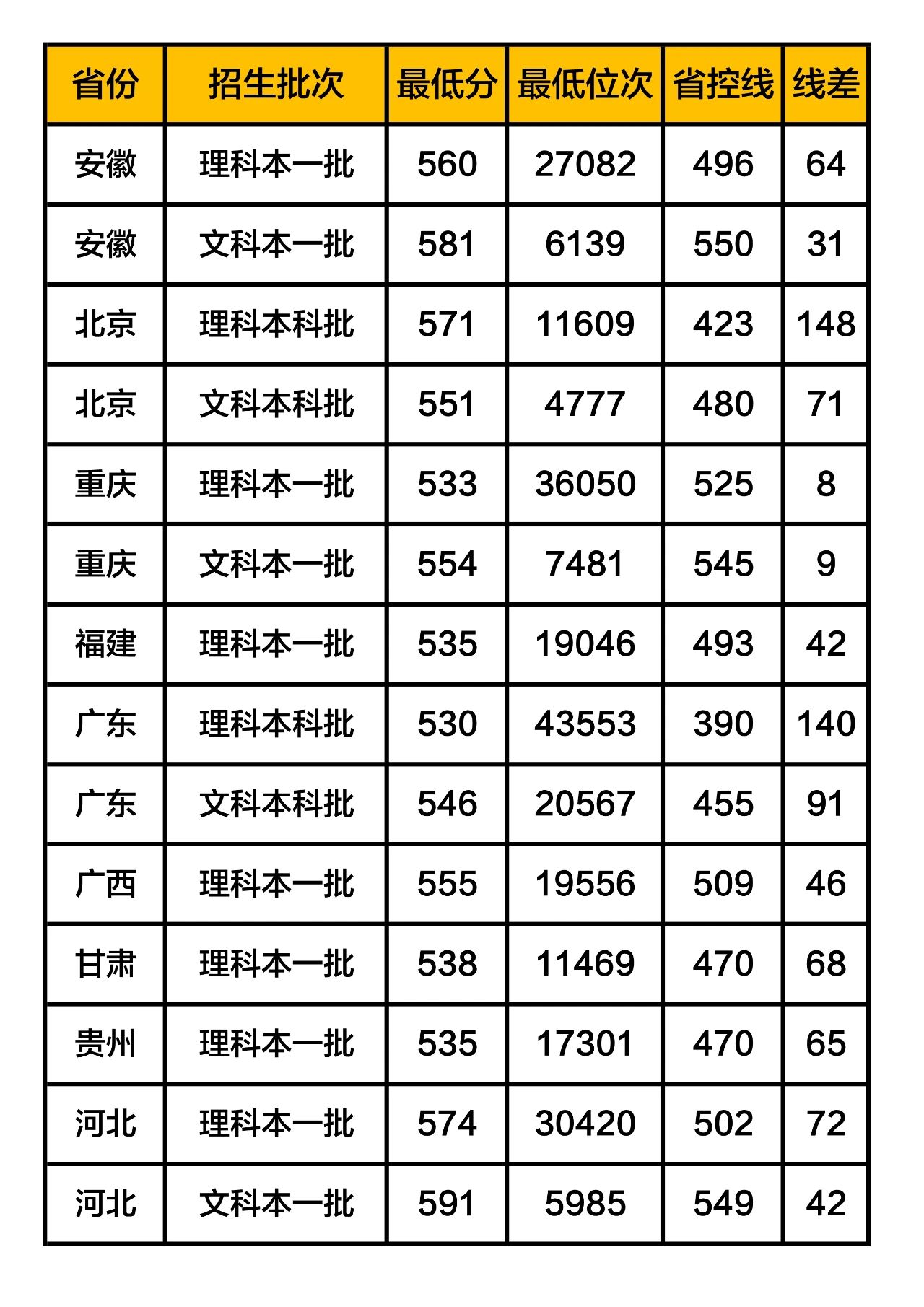 燕山大学在哪里图片