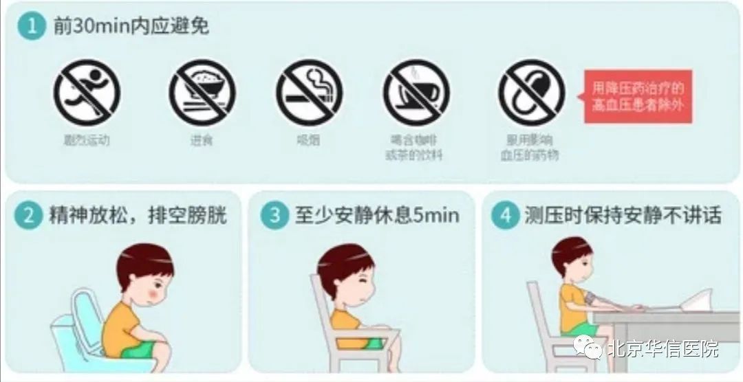 高血压患者疫情期间自我监测血压注意事项