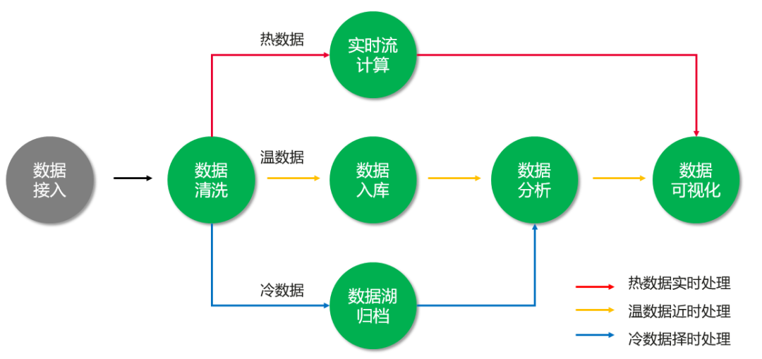 五分钟带你入门物联网数据分析_模型