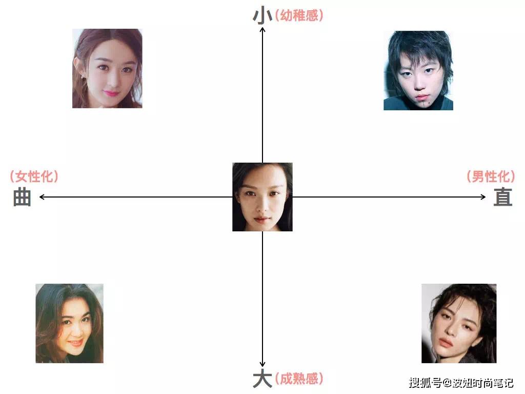 不懂穿搭的女生,不妨学学"四个象限",找到适合自己的穿衣风格