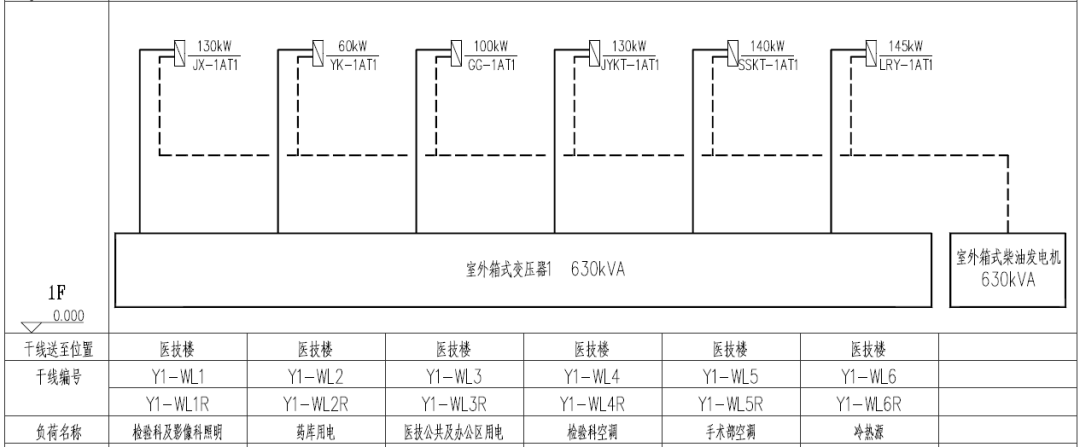 高压供配电设计方案图片