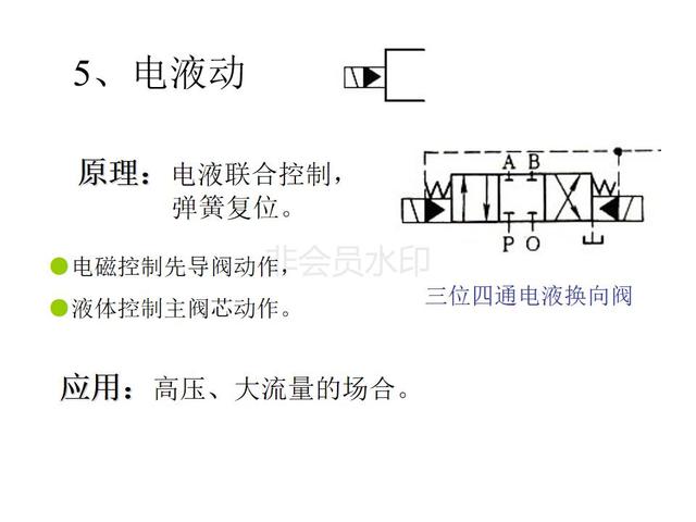 需要ppt版本請私信 換向閥在電磁閥閥體上通常會標有液壓符號原理圖