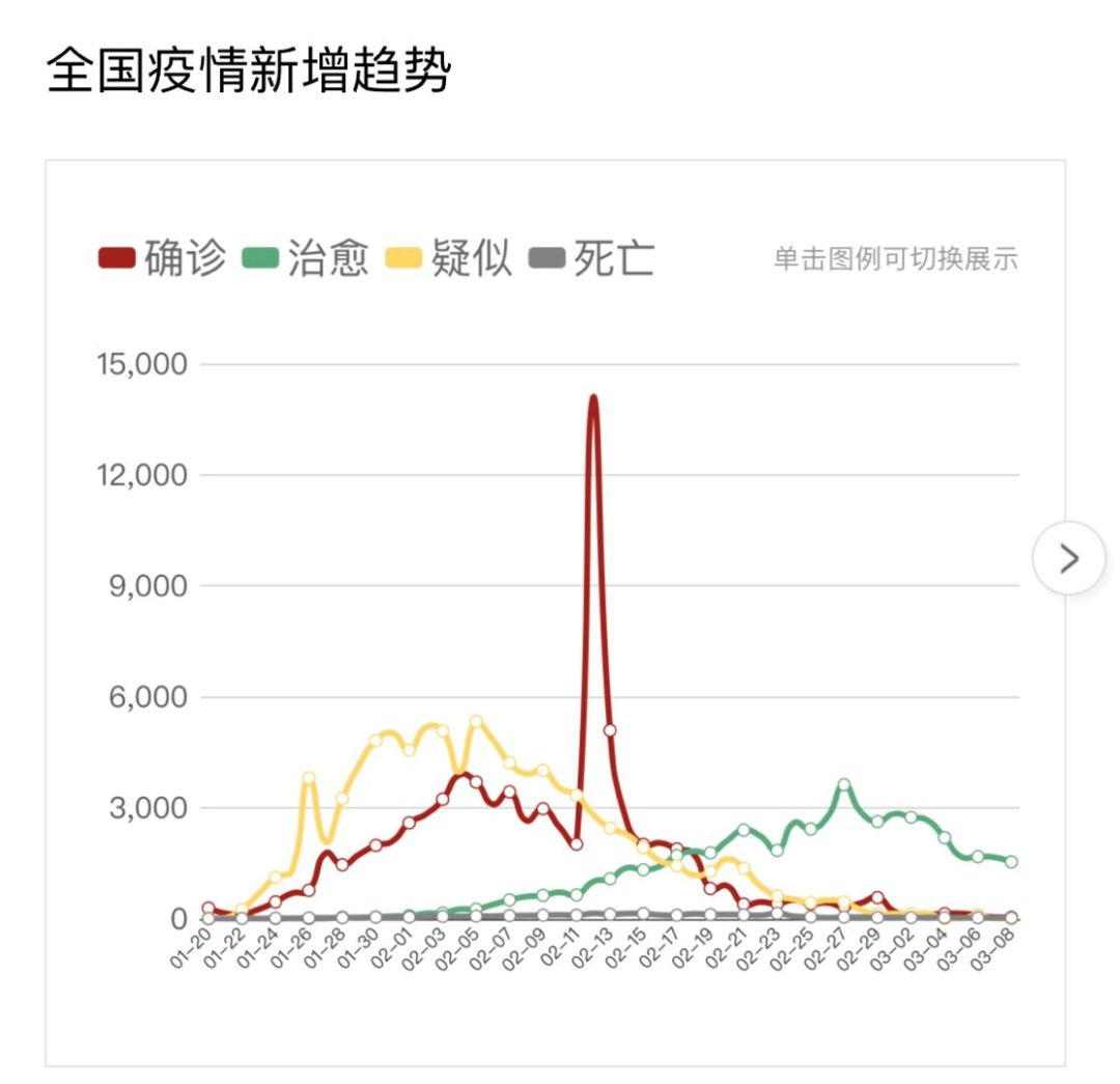 疫情实时动态国家卫健委最新通报