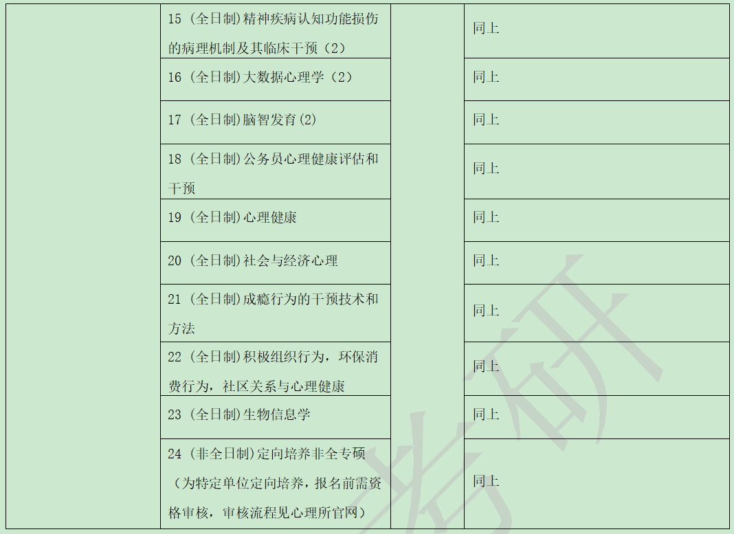 2020年中國科學院大學心理學考研科目