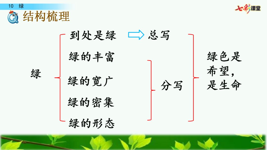 四年级下册三单元10课《绿》图文讲解 知识点 课文朗读 同步练习_艾青