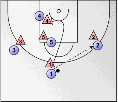 运,传,突,投都得会!_战术