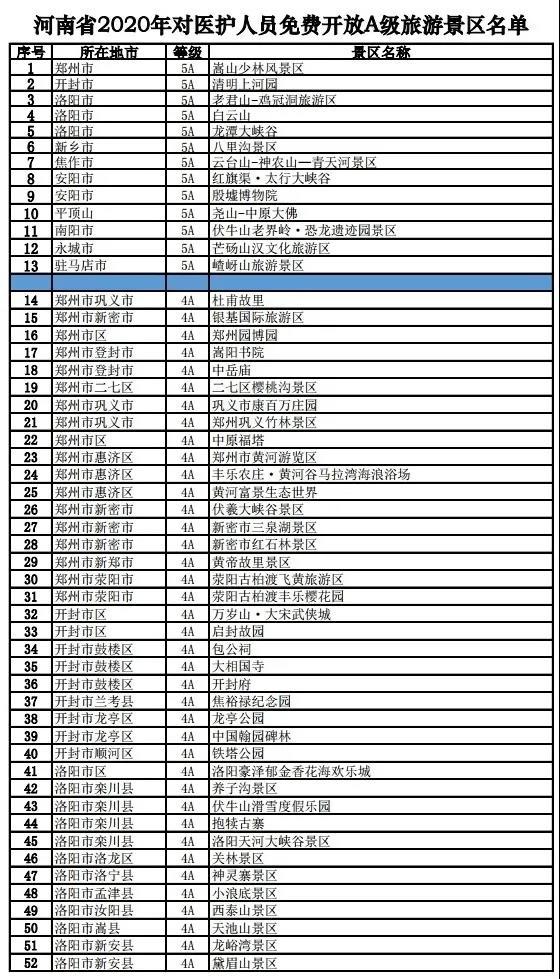 河南5a景区名单图片