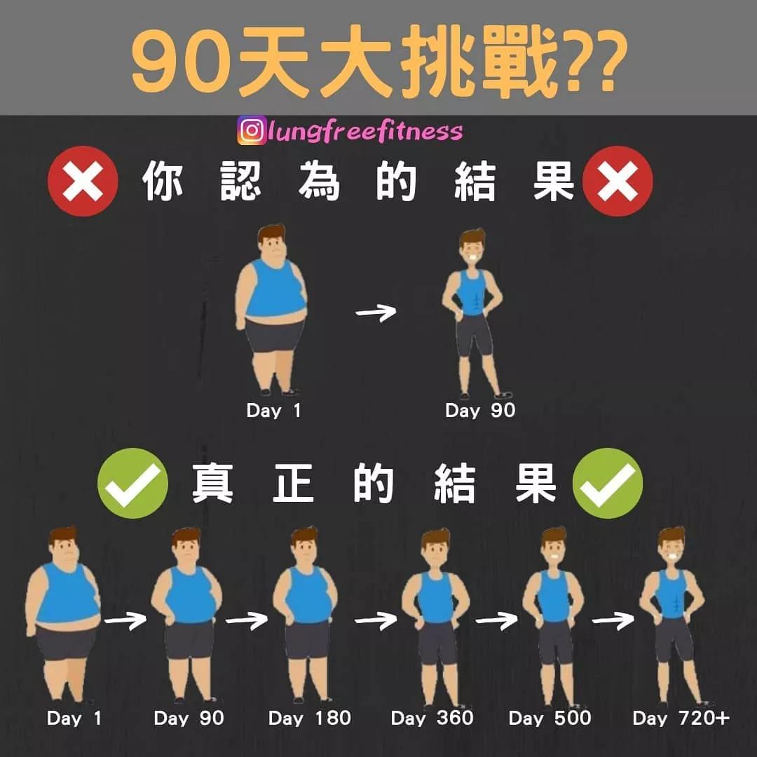 多数人以为的健身vs真实的健身,懂的才是真健身粉