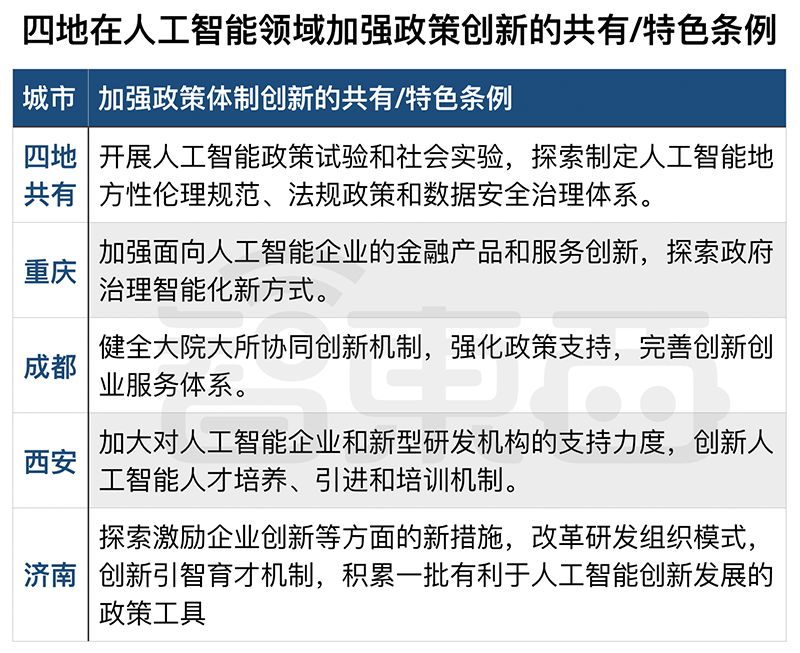 科技部重磅！国家级人工智能试验区新增四市，魔幻城市重庆在列