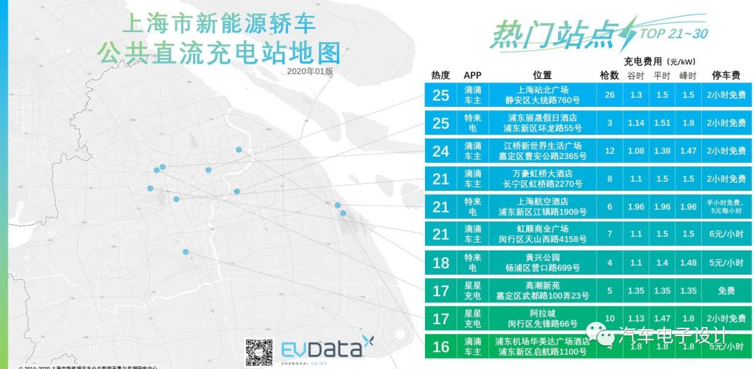 上海新能源轿车公共直流充电站地图_搜狐汽车_搜狐网