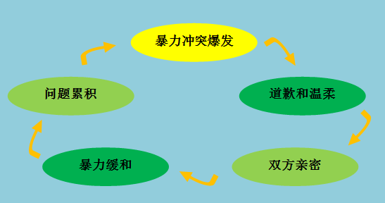 2,叠加累积强度