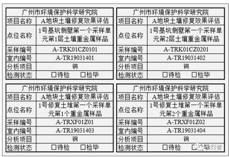分享|广州市工业企业场地环境效果评估土壤样品编码与示例_采样