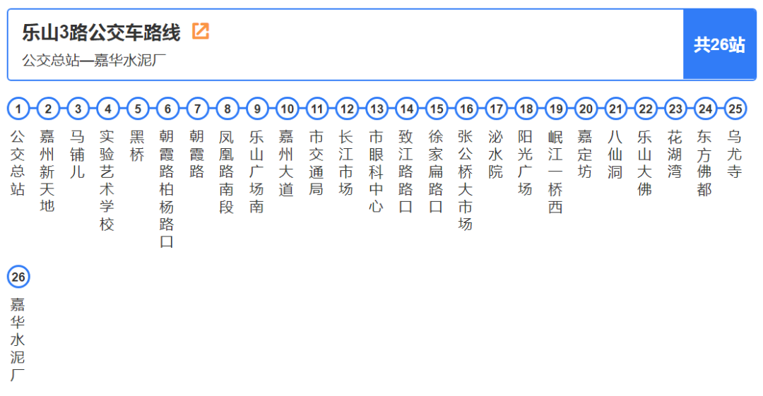 乐山601路线路图图片