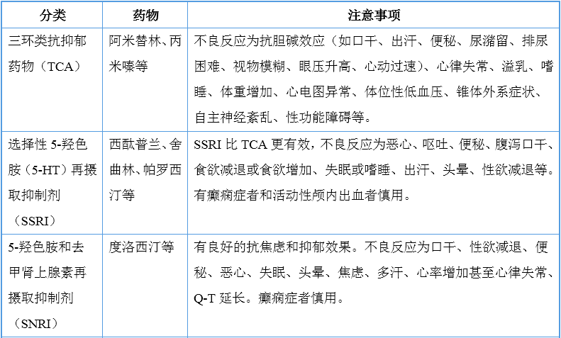 四環類抗抑鬱藥物,選擇性5-羥色胺(5-ht)再攝取抑制劑(ssri),5-羥色胺