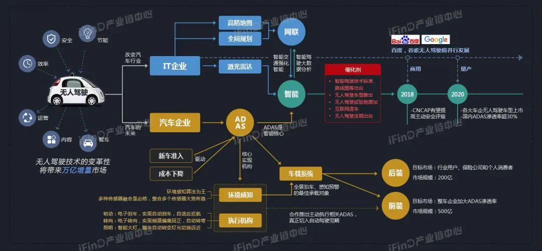 收藏汽車無人機高鐵等39個行業產業鏈全景圖