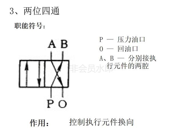 液压阀块油口图解图片