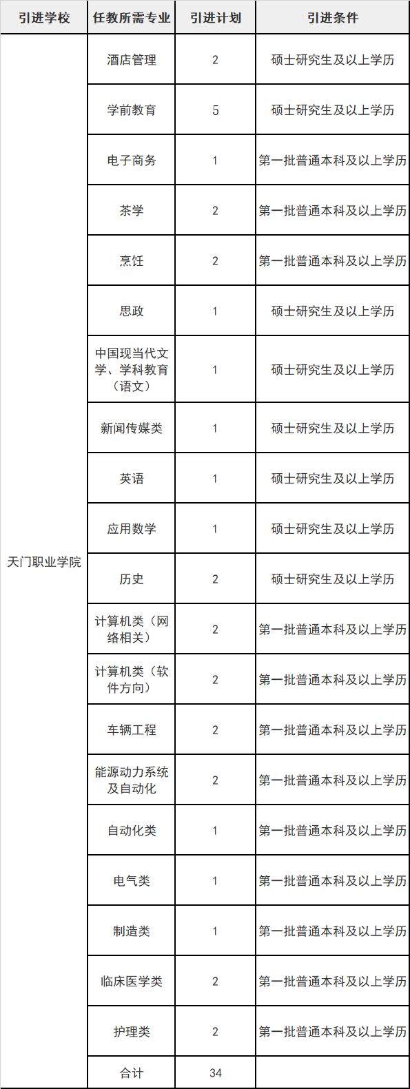 天门职业学院公章图片