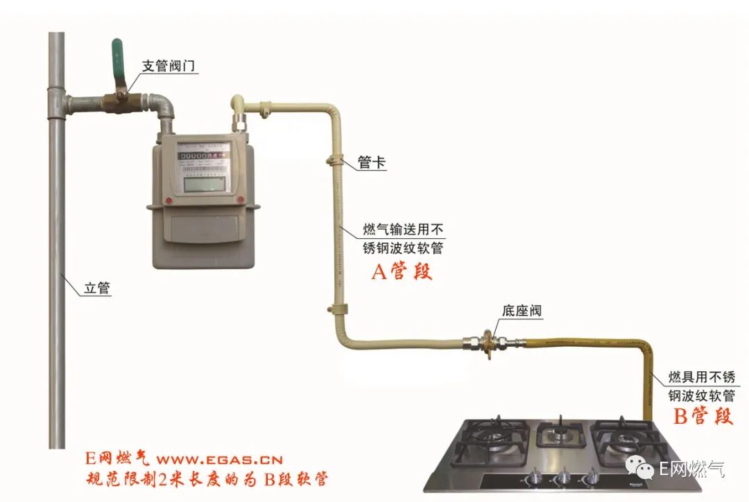 农村天然气入户安装图图片