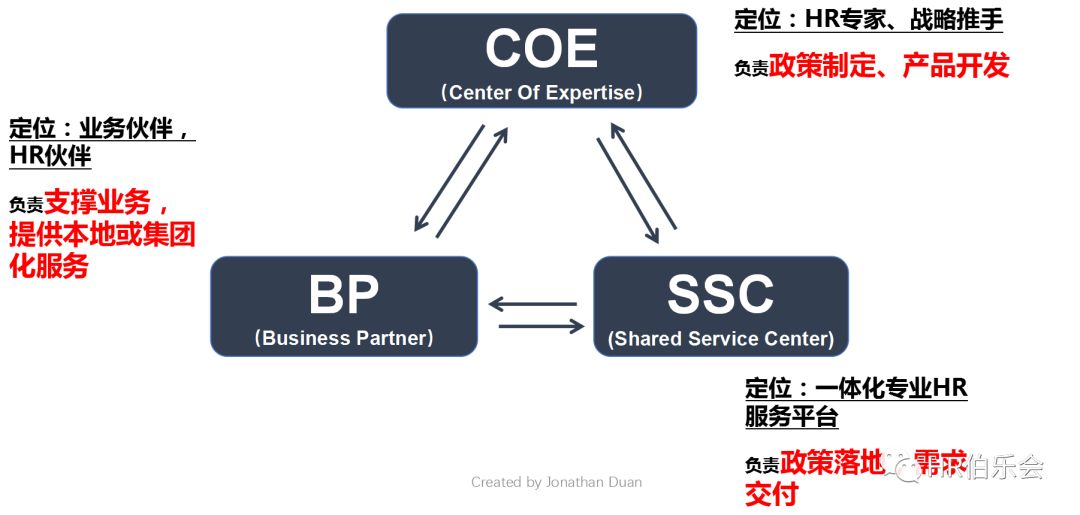 18步法破解三支柱转型疑难