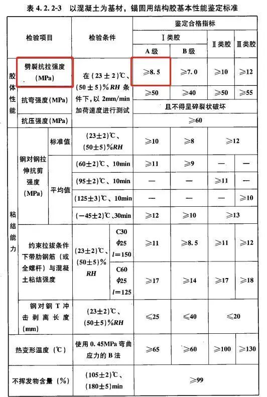 关于植筋胶的劈裂抗拉强度我有话说