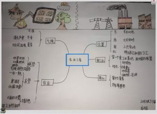 地理东北三省思维导图图片