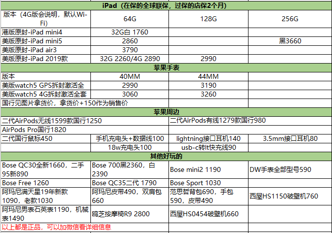 3月12日報價iphone有鎖價格上升華為手機有升有降