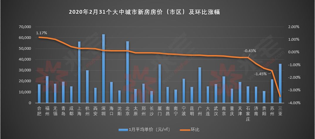 瀋陽最新各區房價地圖出爐全市均價11445元平棟察樓市早報312