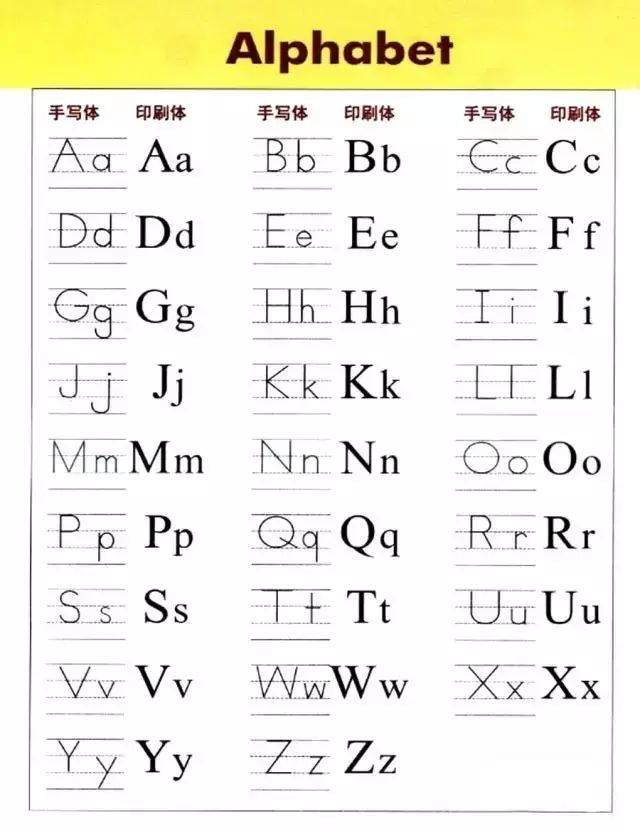 【习秀方法】26个英文字母书规范书写技巧 学好英语的18条黄金法则!